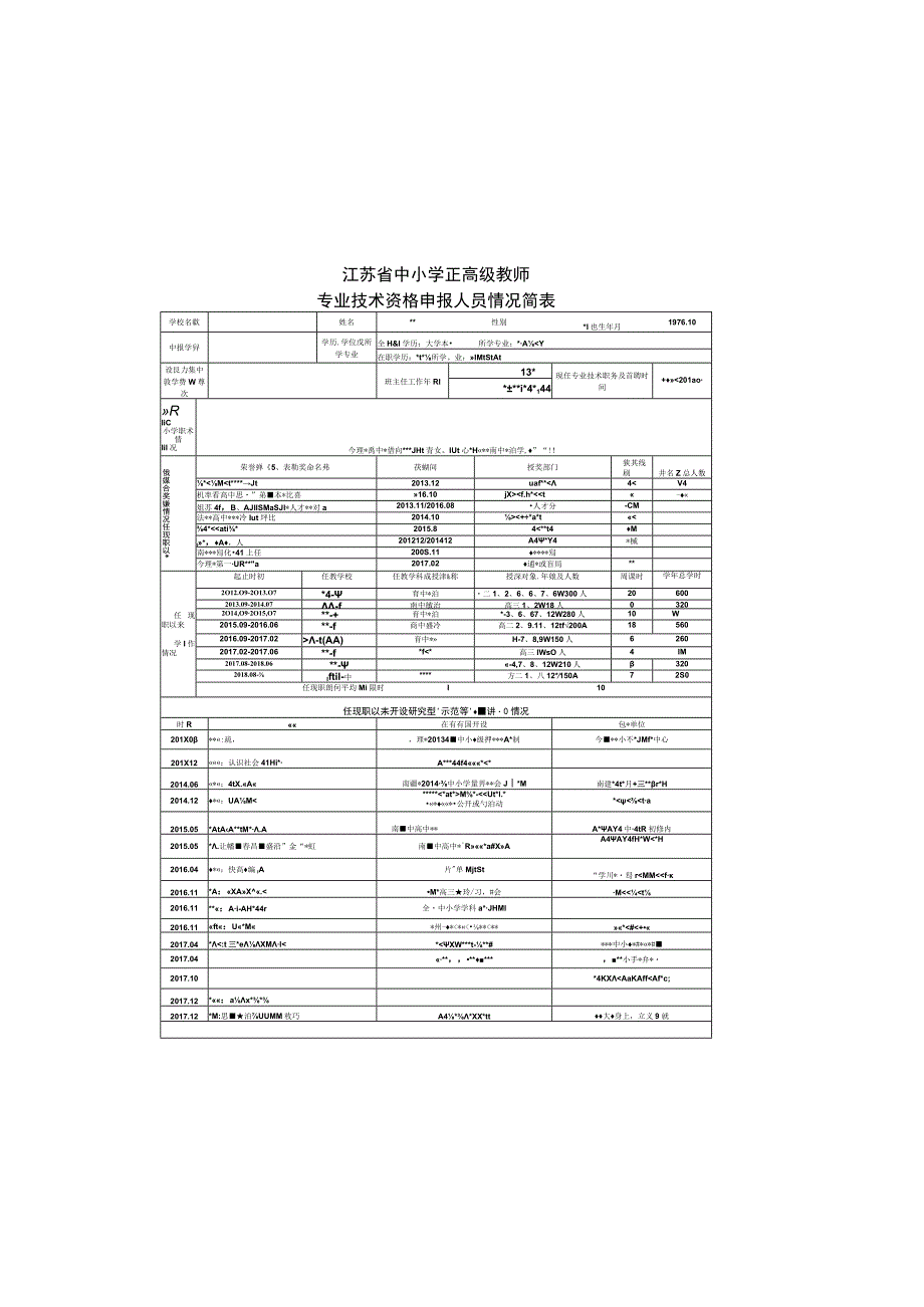 江苏省中小学正高级教师专业技术资格申报人员情况简表.docx_第2页