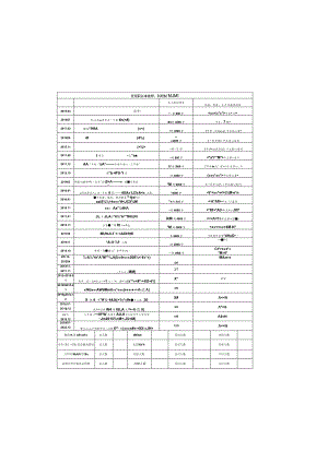 江苏省中小学正高级教师专业技术资格申报人员情况简表.docx