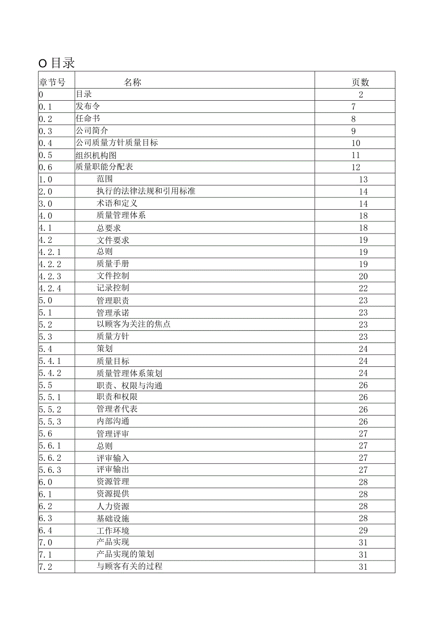 2022年某某医疗器械有限公司质量手册【供参考】.docx_第2页