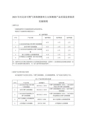 144-2023年河北省可燃气体探测器和火灾探测器产品质量监督抽查实施细则.docx