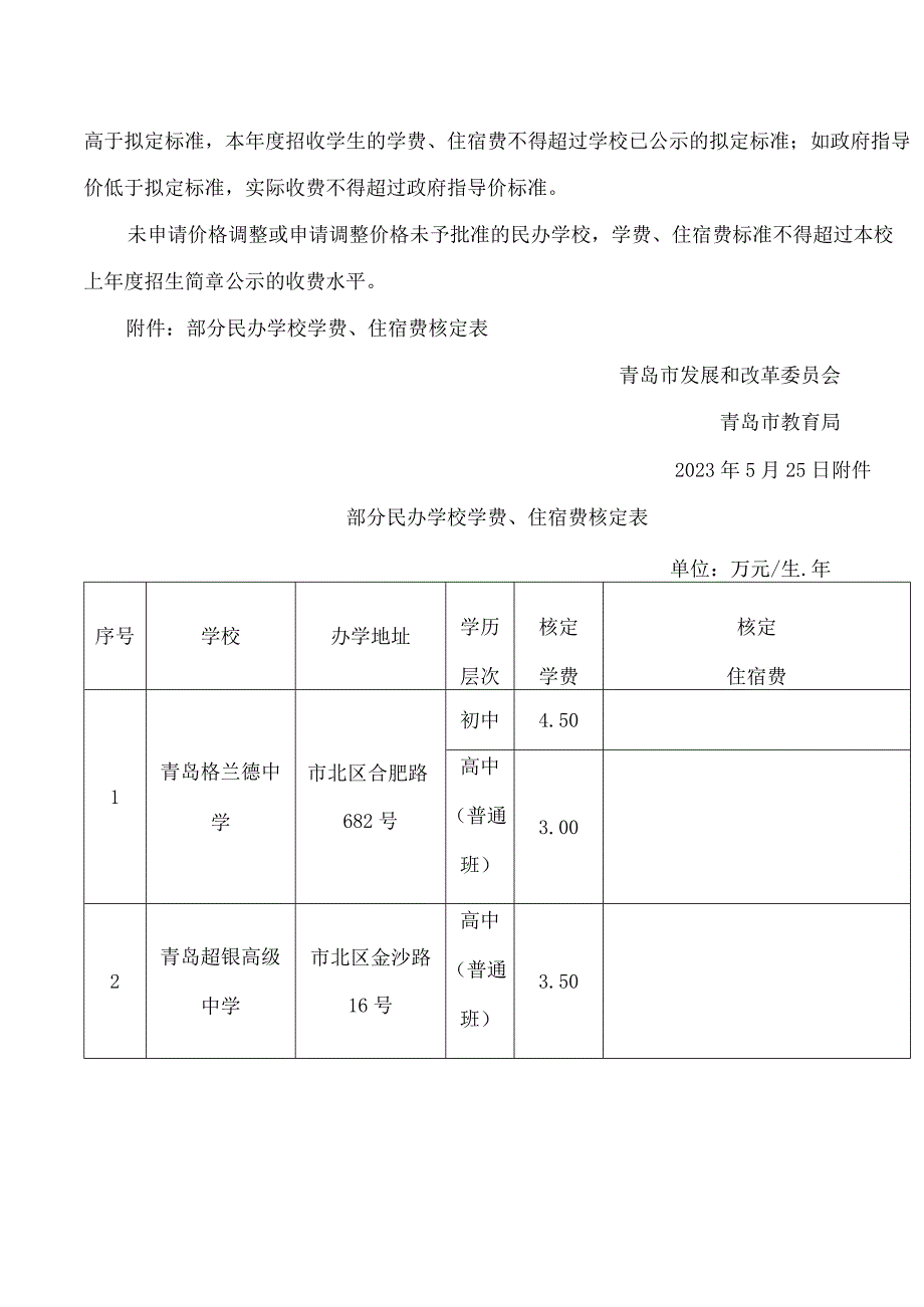 青岛市发展和改革委员会、青岛市教育局关于部分民办学校学历教育学费、住宿费有关事项的通.docx_第2页