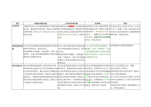 基础设施和公用事业特许经营管理办法对比深度解读.docx