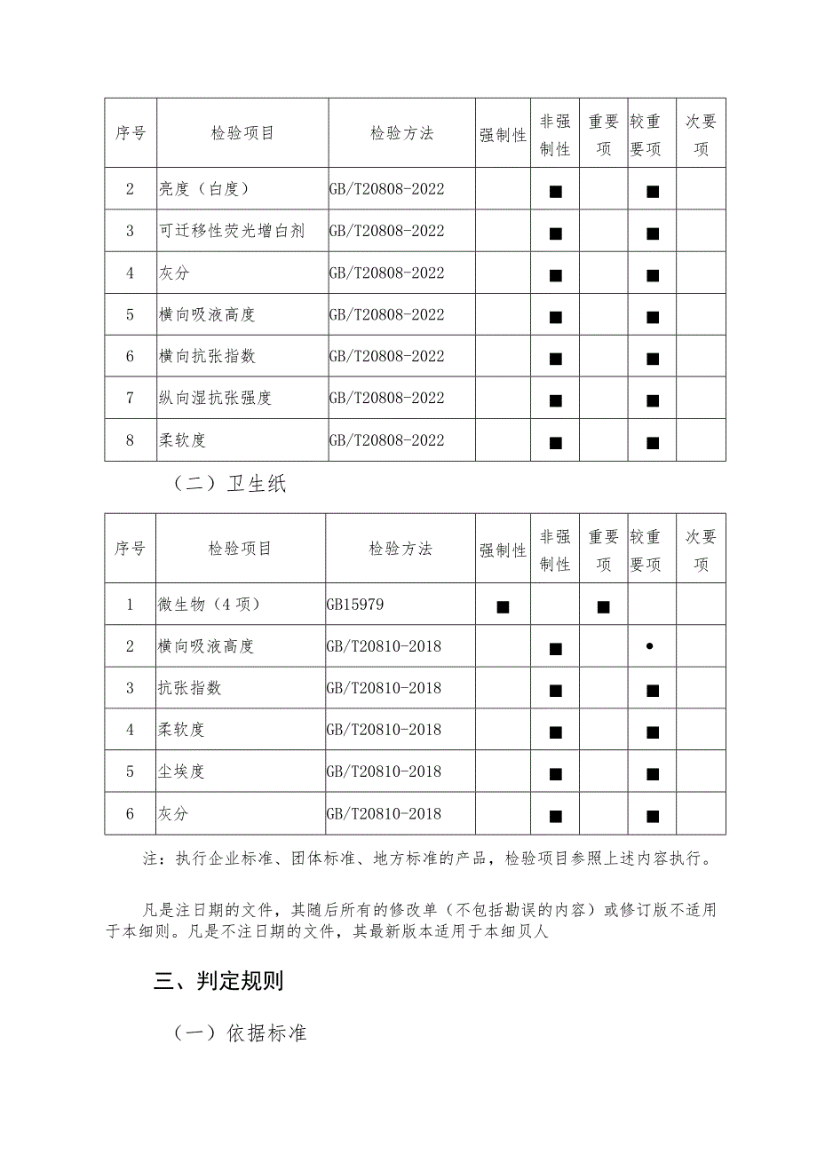 清远市市场监督管理局卫生用纸产品质量监督抽查实施细则2023年.docx_第2页