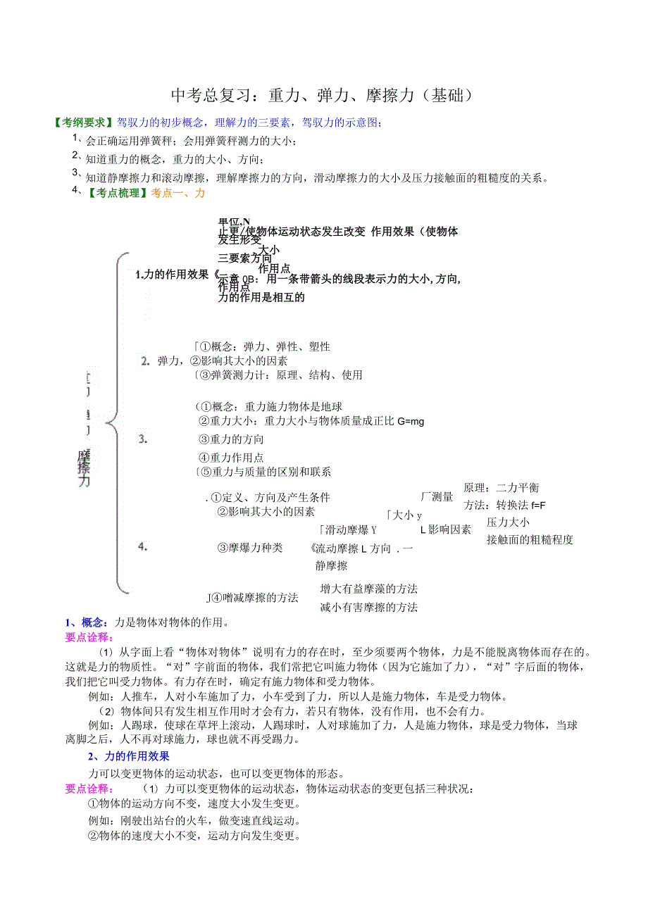 7总复习重力弹力摩擦力基础知识讲义.docx_第1页