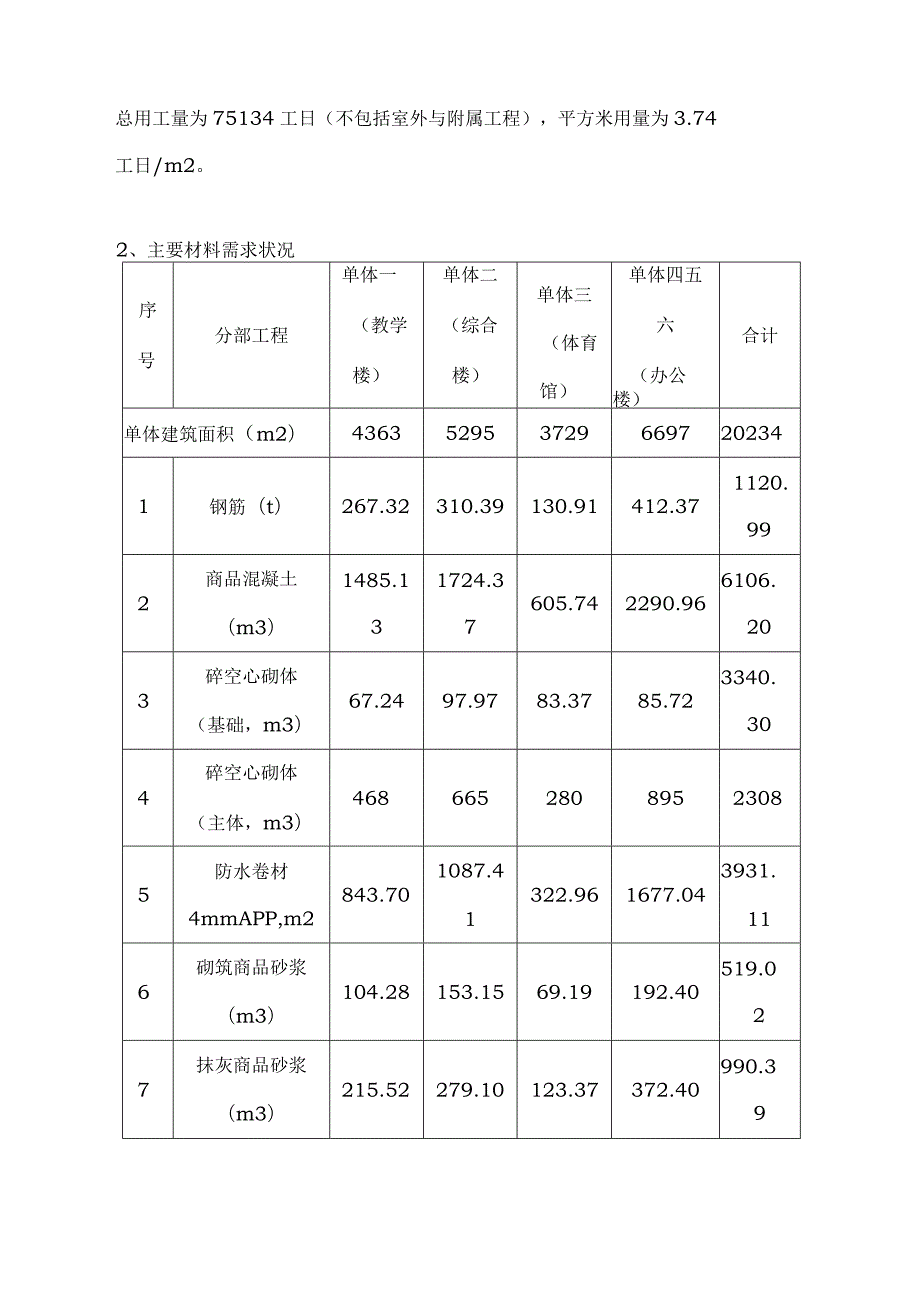 xx工程赶工措施费的计算.docx_第2页