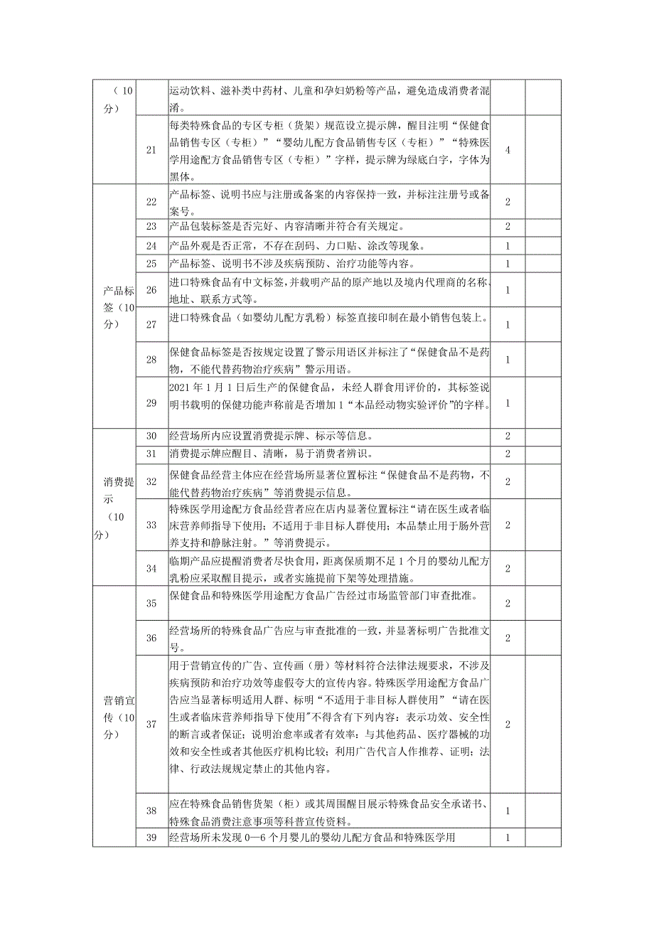 特殊食品生产经营示范主体评价细则.docx_第2页