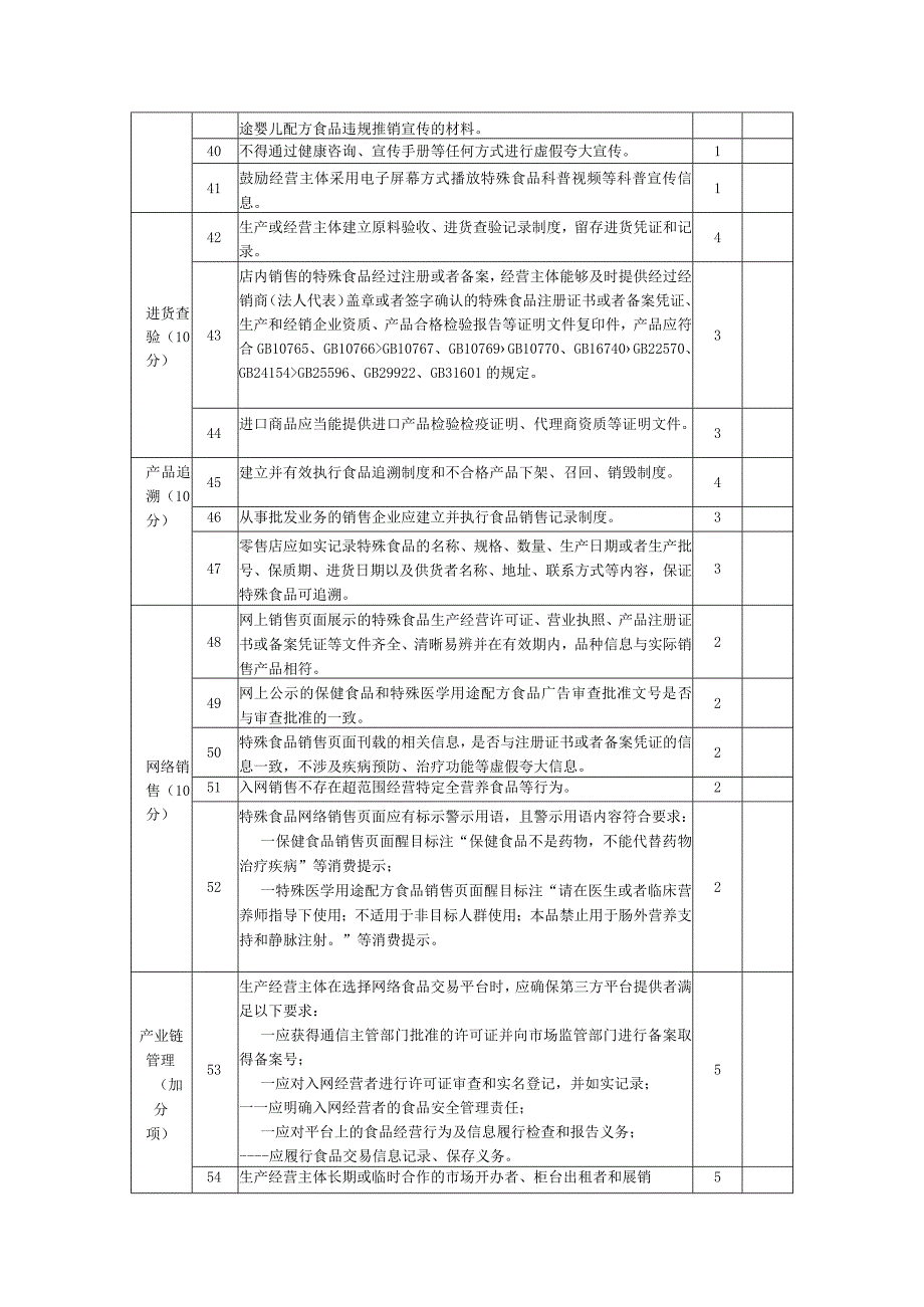 特殊食品生产经营示范主体评价细则.docx_第3页