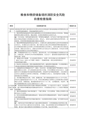 粮食和物资储备场所消防安全风险自查检查指南.docx