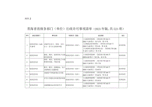 《青海省省级各部门（单位）行政许可事项清单（2023年版）》.docx