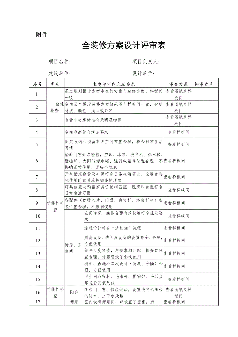 全装修方案设计评审表.docx_第1页