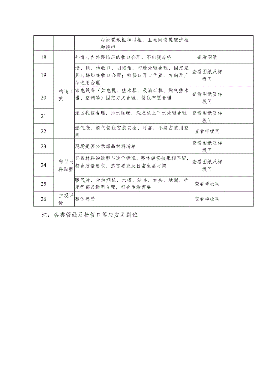 全装修方案设计评审表.docx_第2页