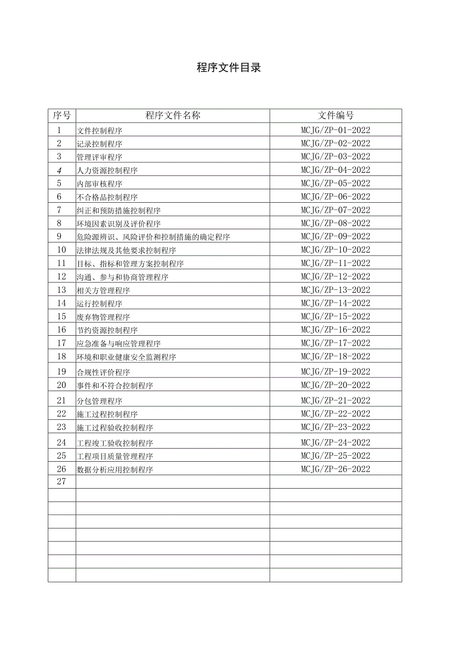 2022年某建工有限公司体系程序文件汇编【供参考】.docx_第3页