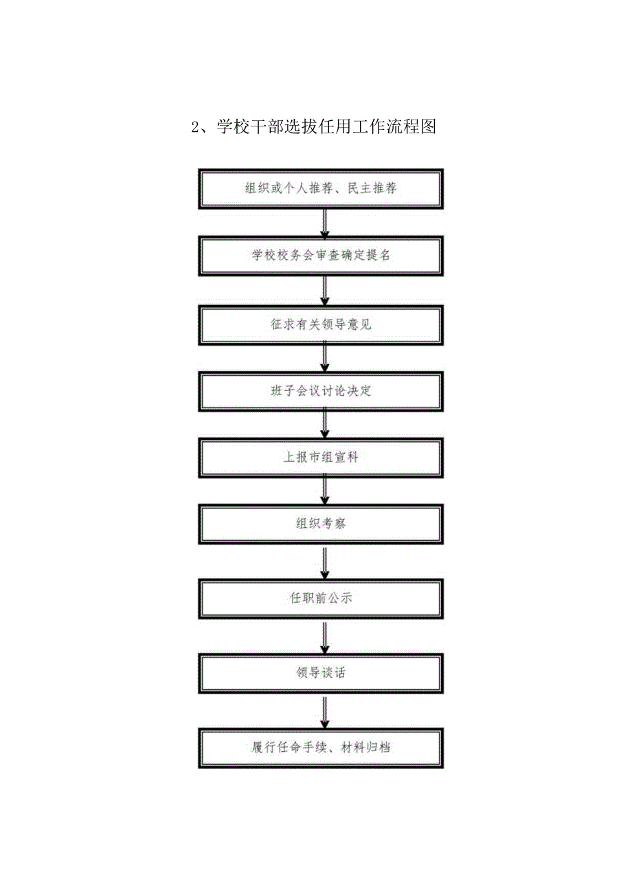 太和中学权力运行流程图.docx_第3页