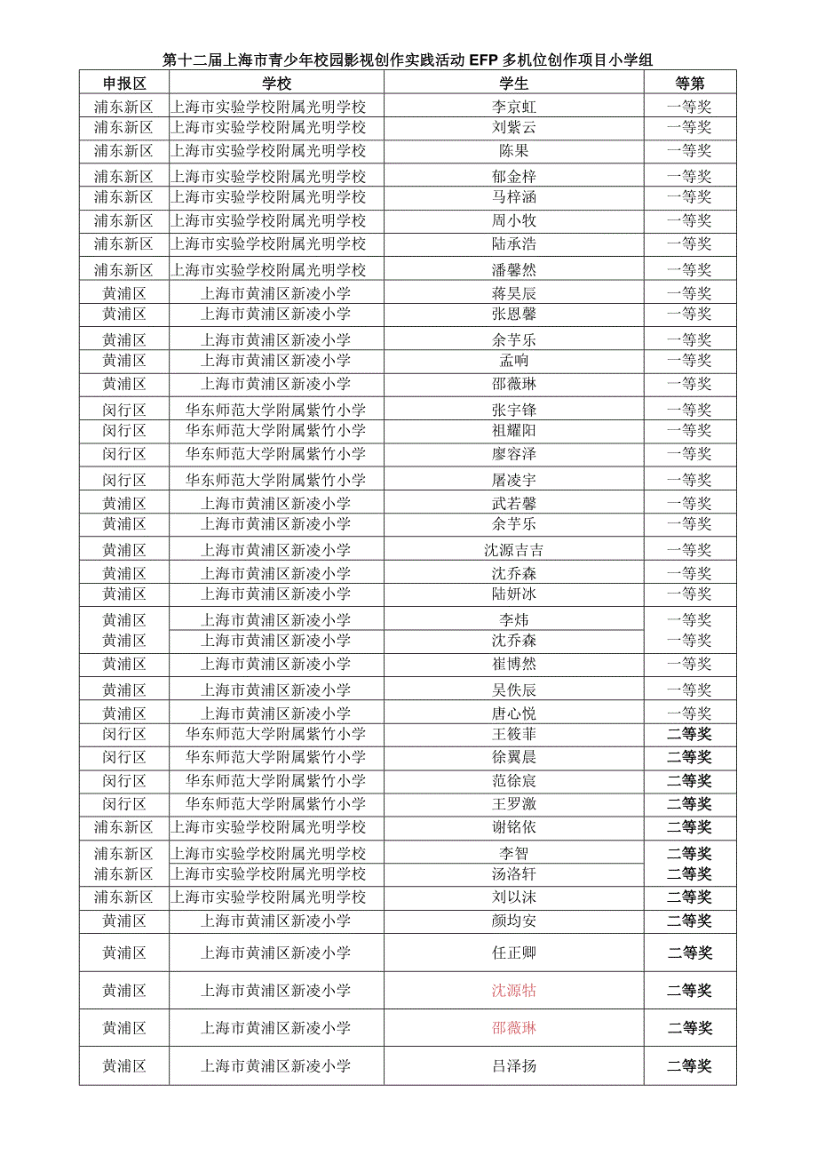 第十二届上海市青少年校园影视创作实践活动EFP多机位创作项目小学组.docx_第1页