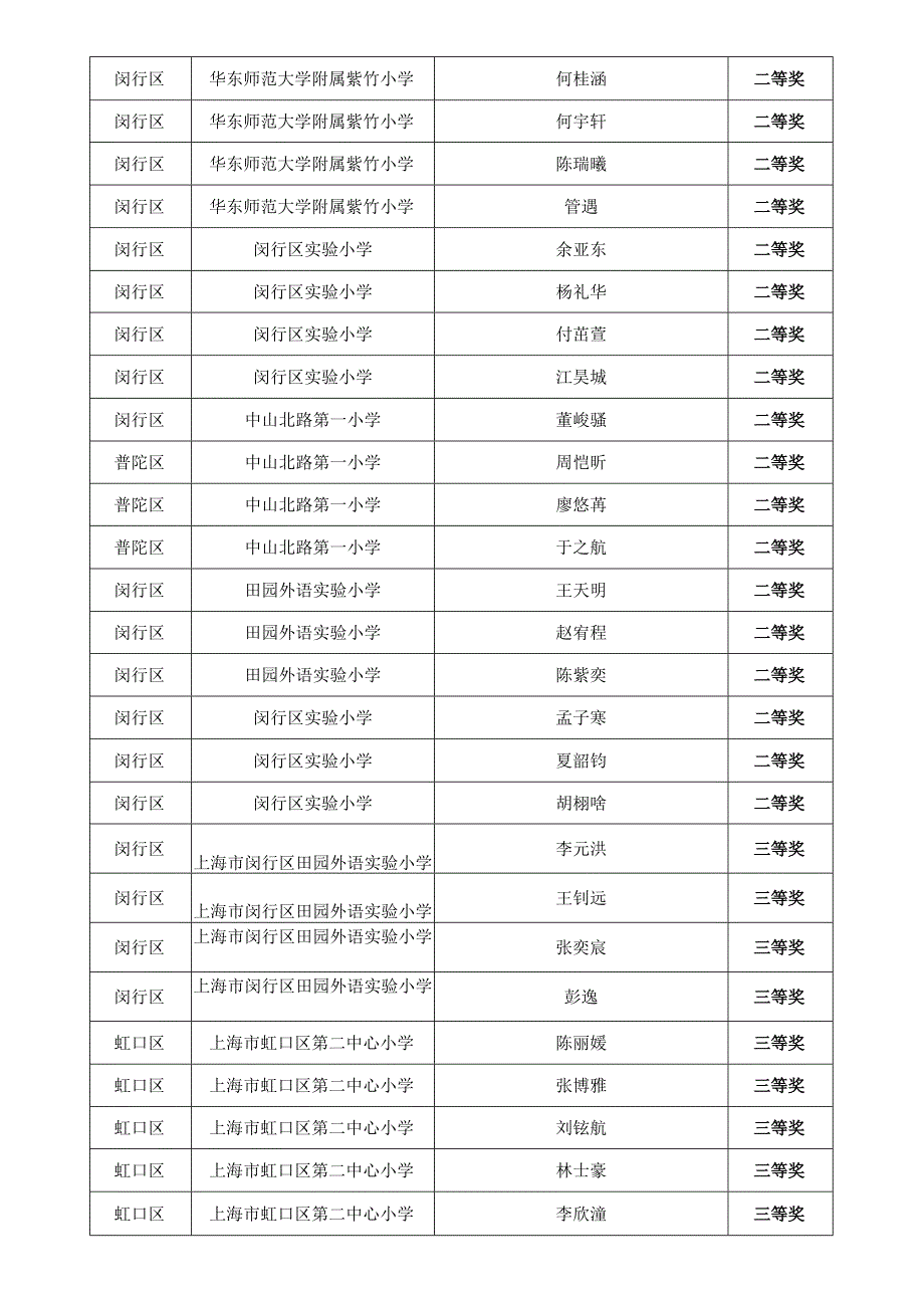 第十二届上海市青少年校园影视创作实践活动EFP多机位创作项目小学组.docx_第2页