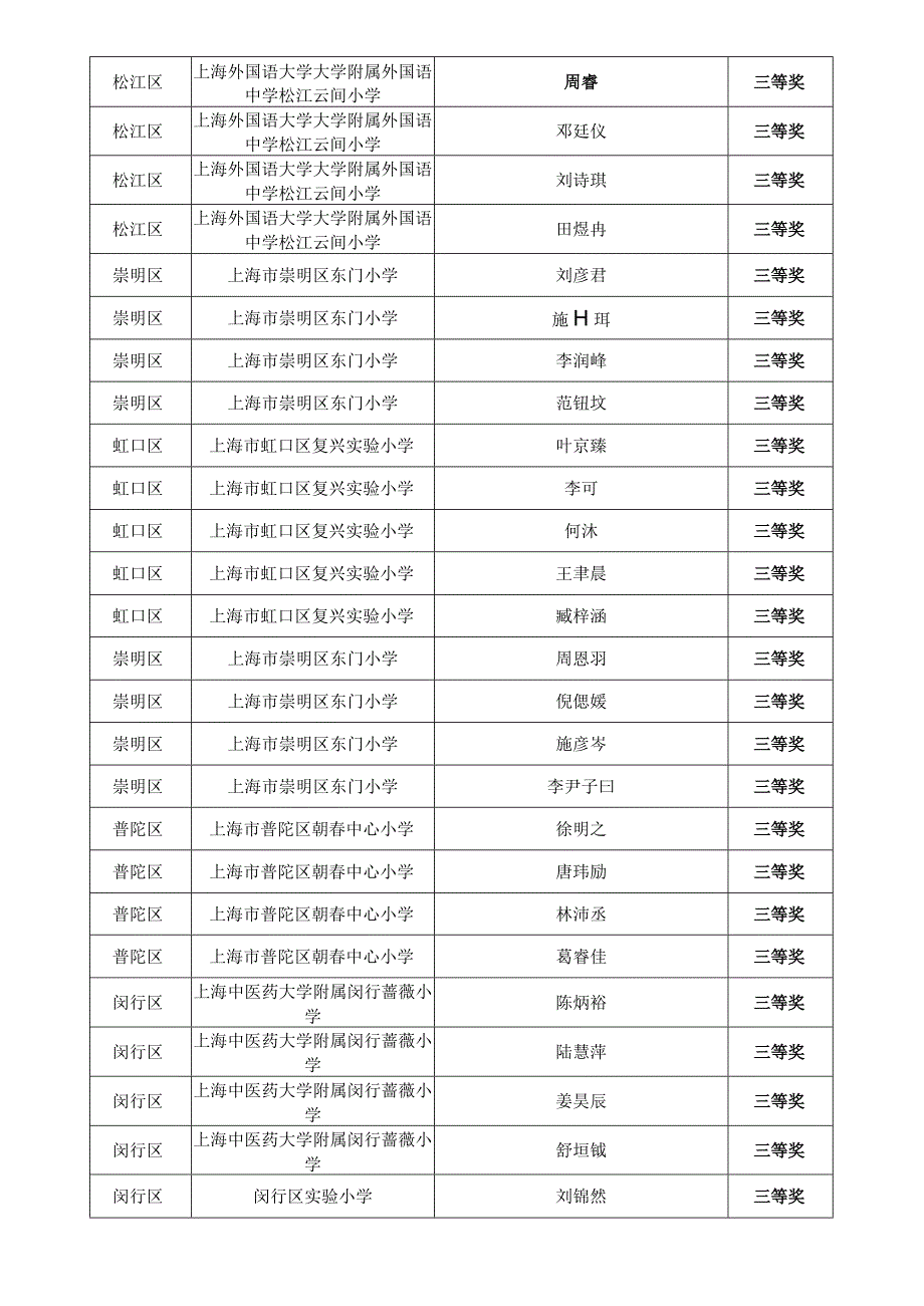 第十二届上海市青少年校园影视创作实践活动EFP多机位创作项目小学组.docx_第3页