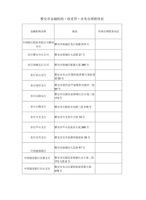 雅安市金融机构政采贷业务办理联络表.docx