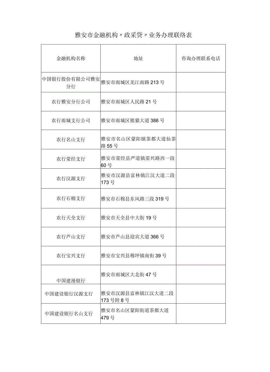 雅安市金融机构政采贷业务办理联络表.docx_第1页