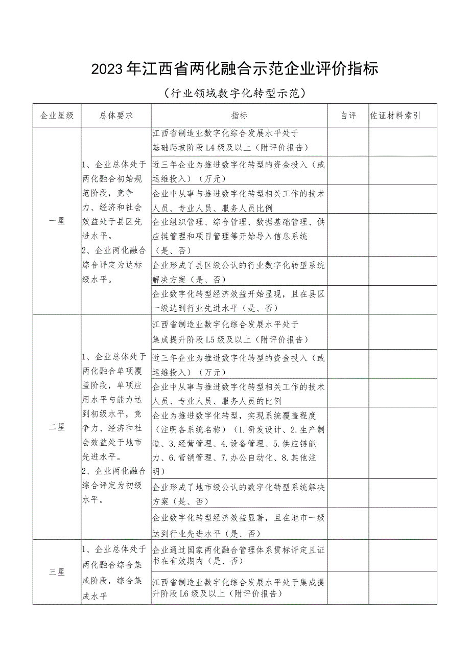 2023年江西省两化融合示范企业评价指标（行业领域数字化转型示范）.docx_第1页