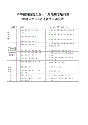 桥亭镇消防安全重大风险隐患专项排查整治2023行动进展情况调度表.docx