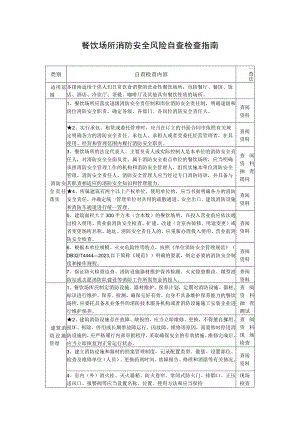 餐饮场所消防安全风险自查检查指南.docx