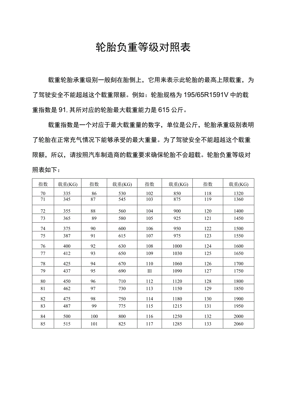 轮胎负重等级对照表.docx_第1页