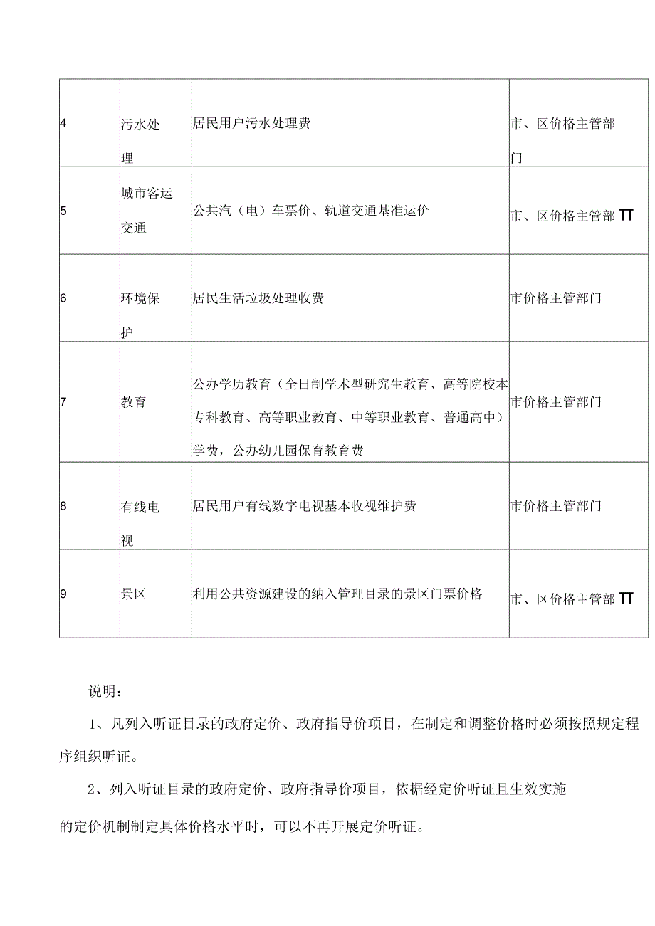 上海市发展和改革委员会关于印发《上海市定价听证目录》的通知(2023).docx_第2页