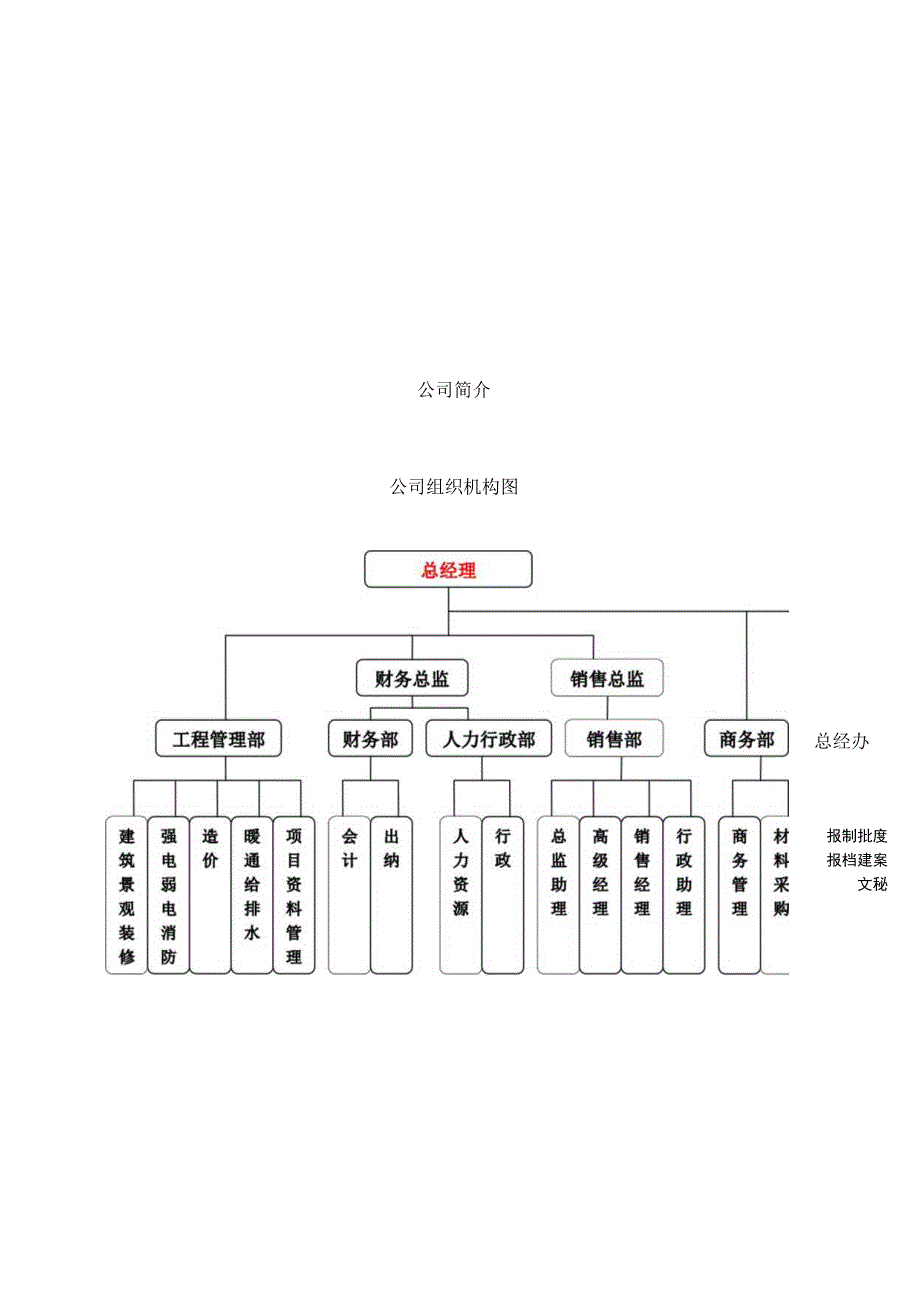 置业有限公司员工手册.docx_第3页