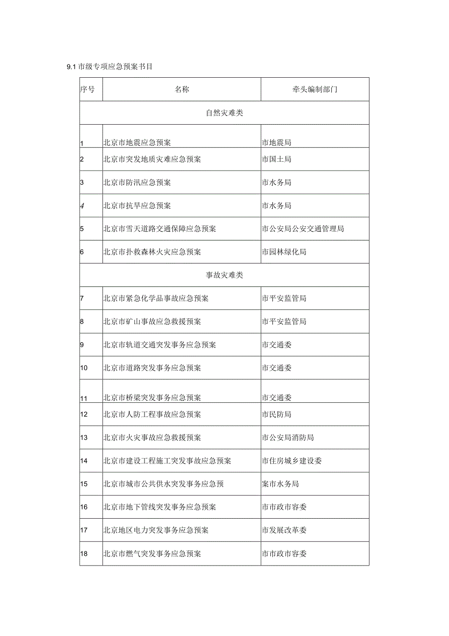 9.1市级专项应急预案目录.docx_第1页