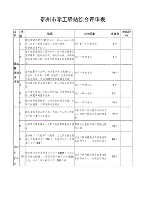 鄂州市零工驿站综合评审表.docx