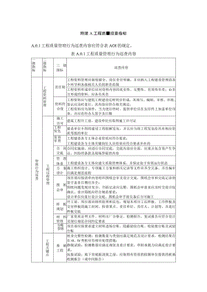 建设工程第三方工程质量、安全巡查指标.docx