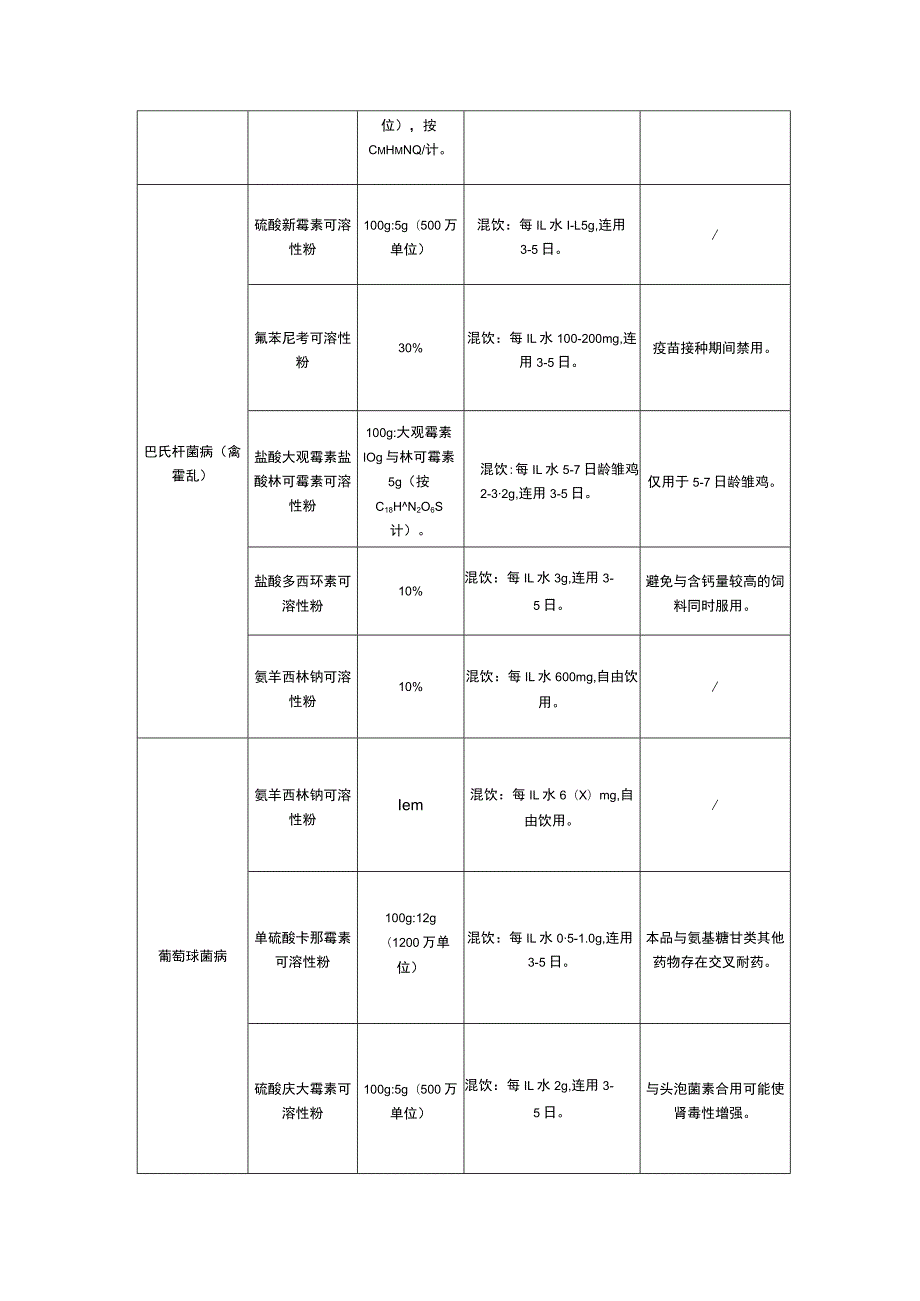 泰和乌鸡商品肉鸡常见病用药建议、不建议使用兽药名录、休药期、用药记录.docx_第2页