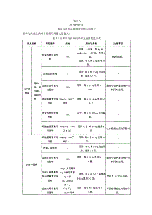 泰和乌鸡商品肉鸡常见病用药建议、不建议使用兽药名录、休药期、用药记录.docx