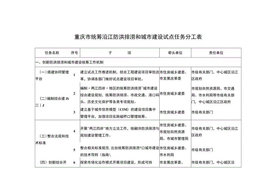 重庆市统筹沿江防洪排涝和城市建设试点任务分工表.docx_第1页