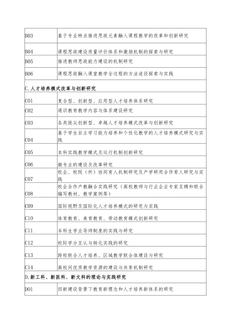 滨州医学院2023年教改研究项目申报指南.docx_第2页