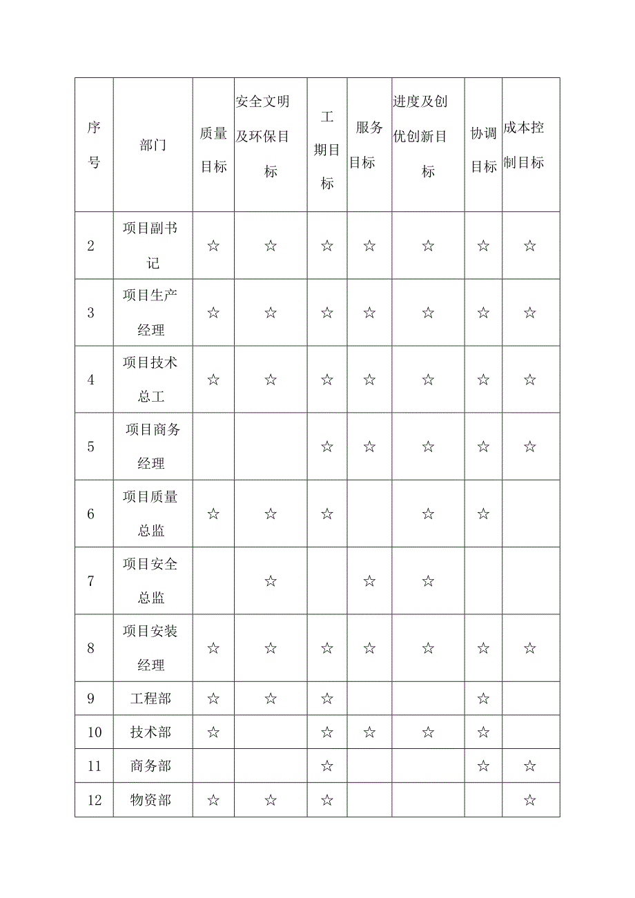 施工技术标-组织机构设置.docx_第2页