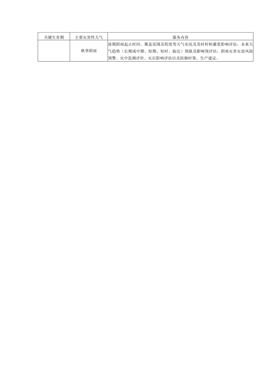 双季稻生产关键生育期服务的主要种类和内容.docx_第3页