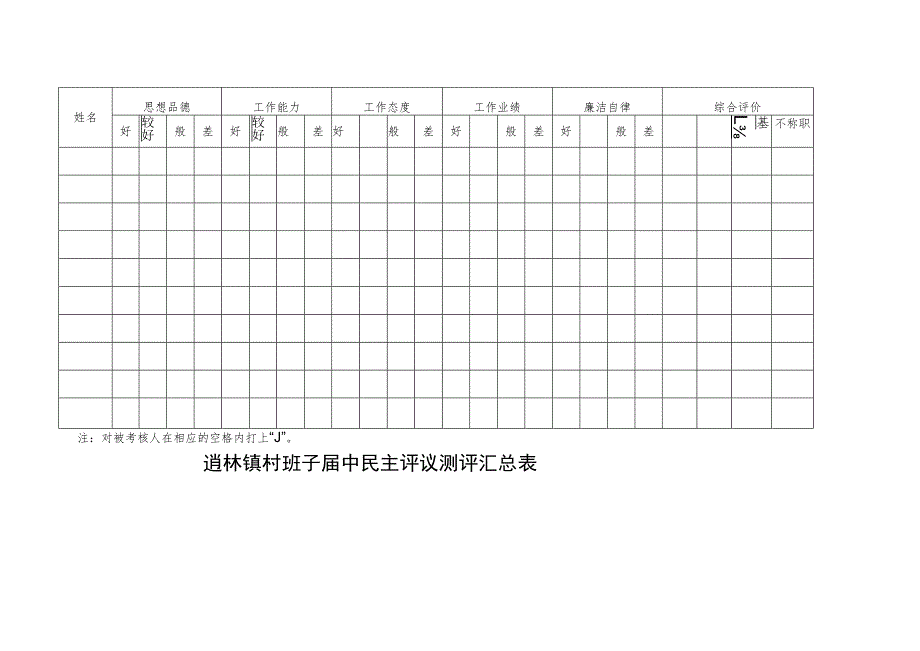 逍林镇村班子届中民主评议测评表.docx_第2页