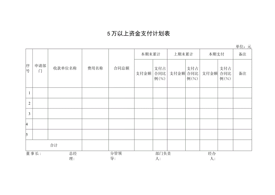 2023资金收支相关表格模板（资金支付计划、付款申请单、借款申请单、差旅费报销单）.docx_第2页