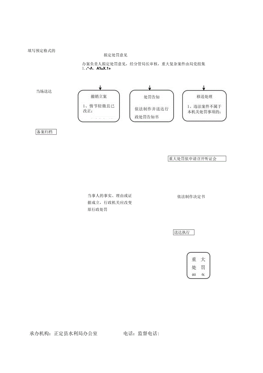 正定县水利局局行政处罚类权力运行流程图.docx_第3页