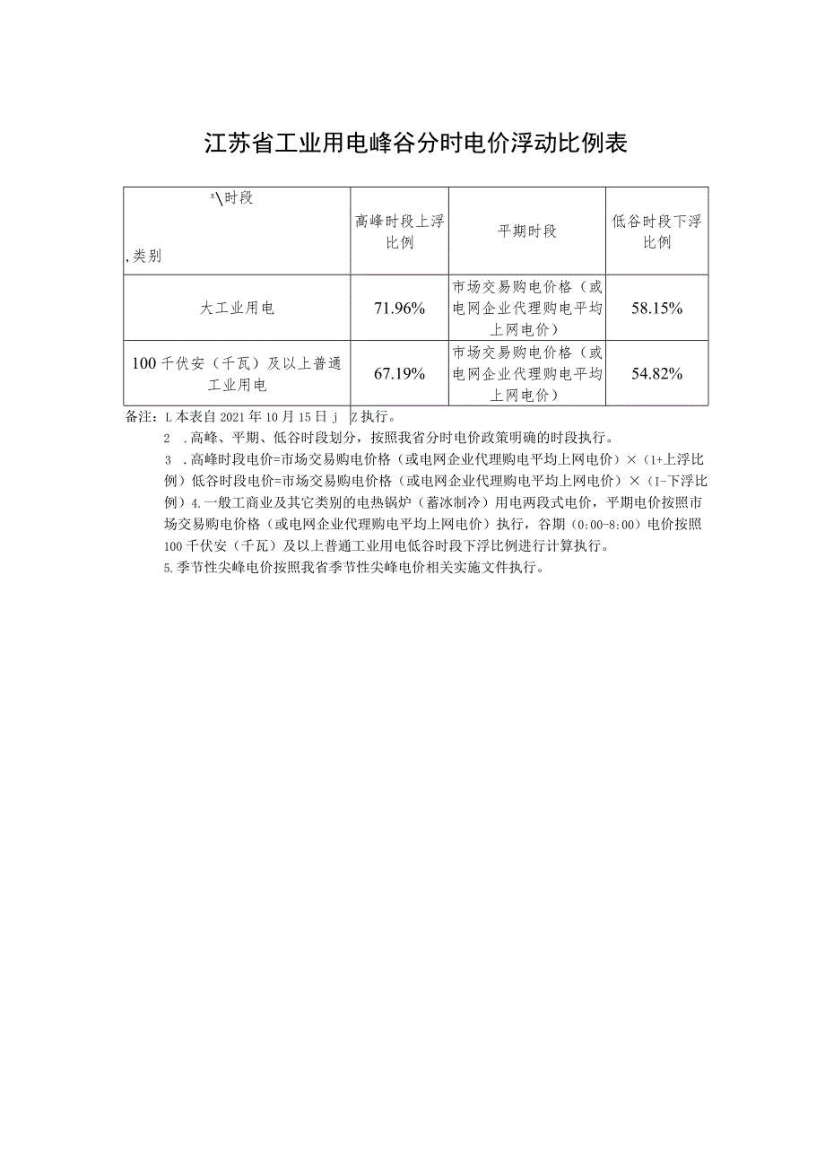 江苏省工业用电峰谷分时电价浮动比例表.docx_第1页