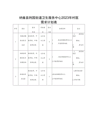 纳雍县利园街道卫生服务中心2023年村医需求计划表.docx