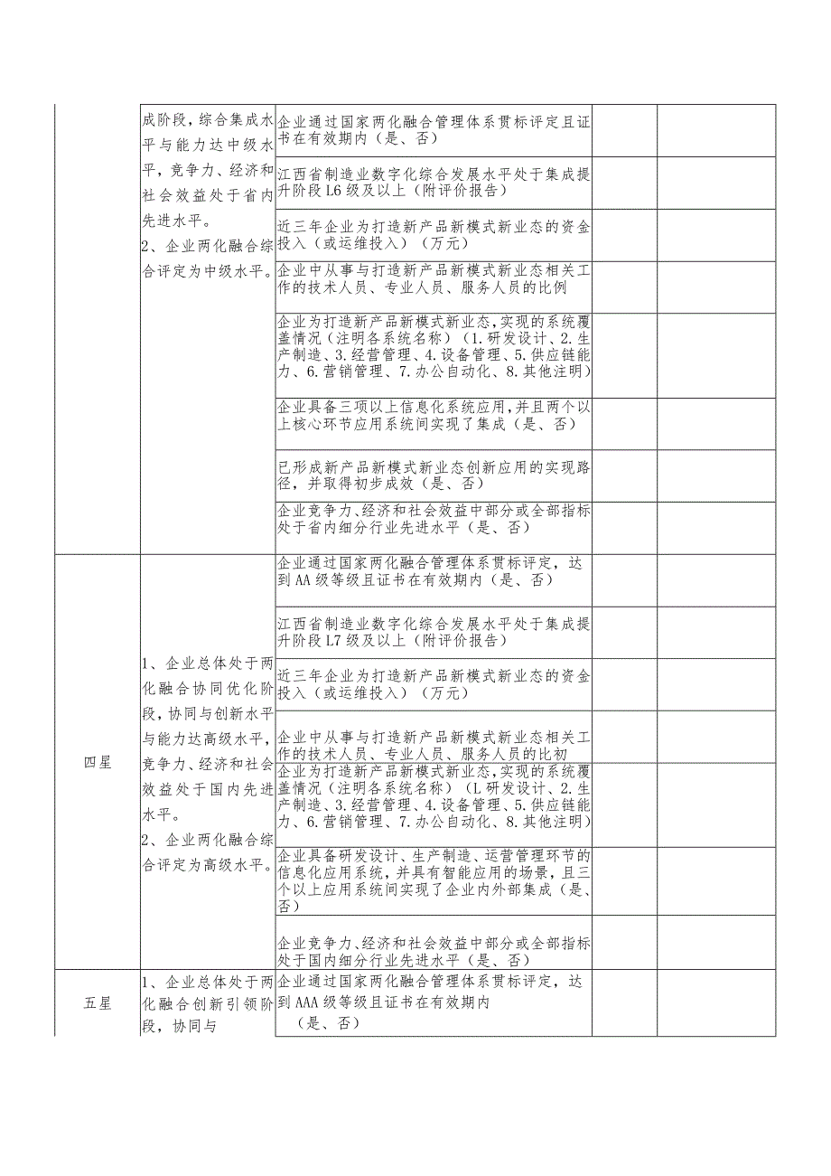 2023年江西省两化融合示范企业评价指标（新产品新模式新业态示范）.docx_第2页