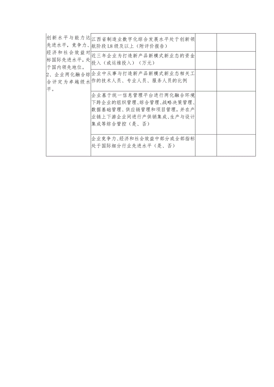 2023年江西省两化融合示范企业评价指标（新产品新模式新业态示范）.docx_第3页