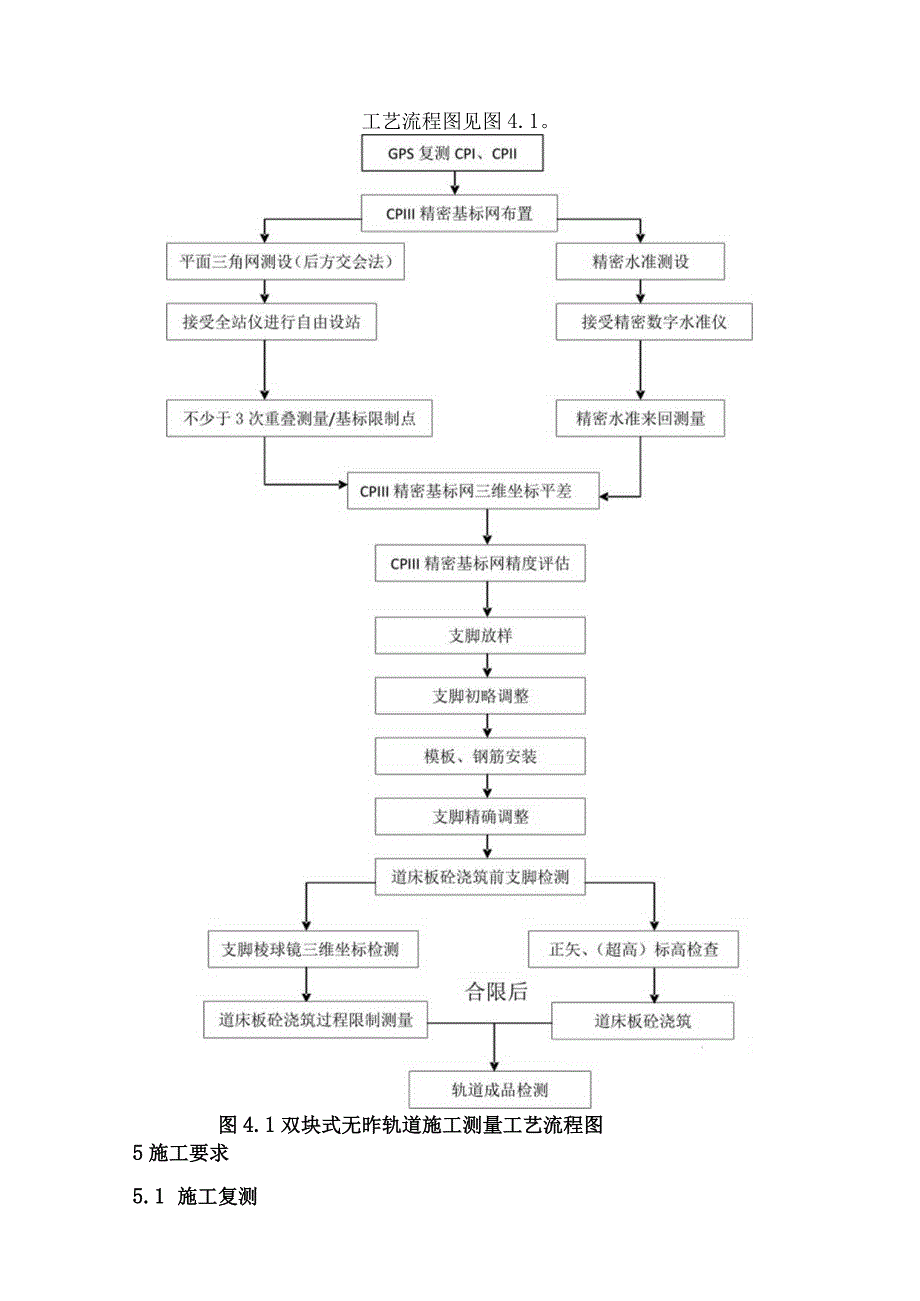 8.轨道工程测量整理和检测作业指导书.docx_第3页