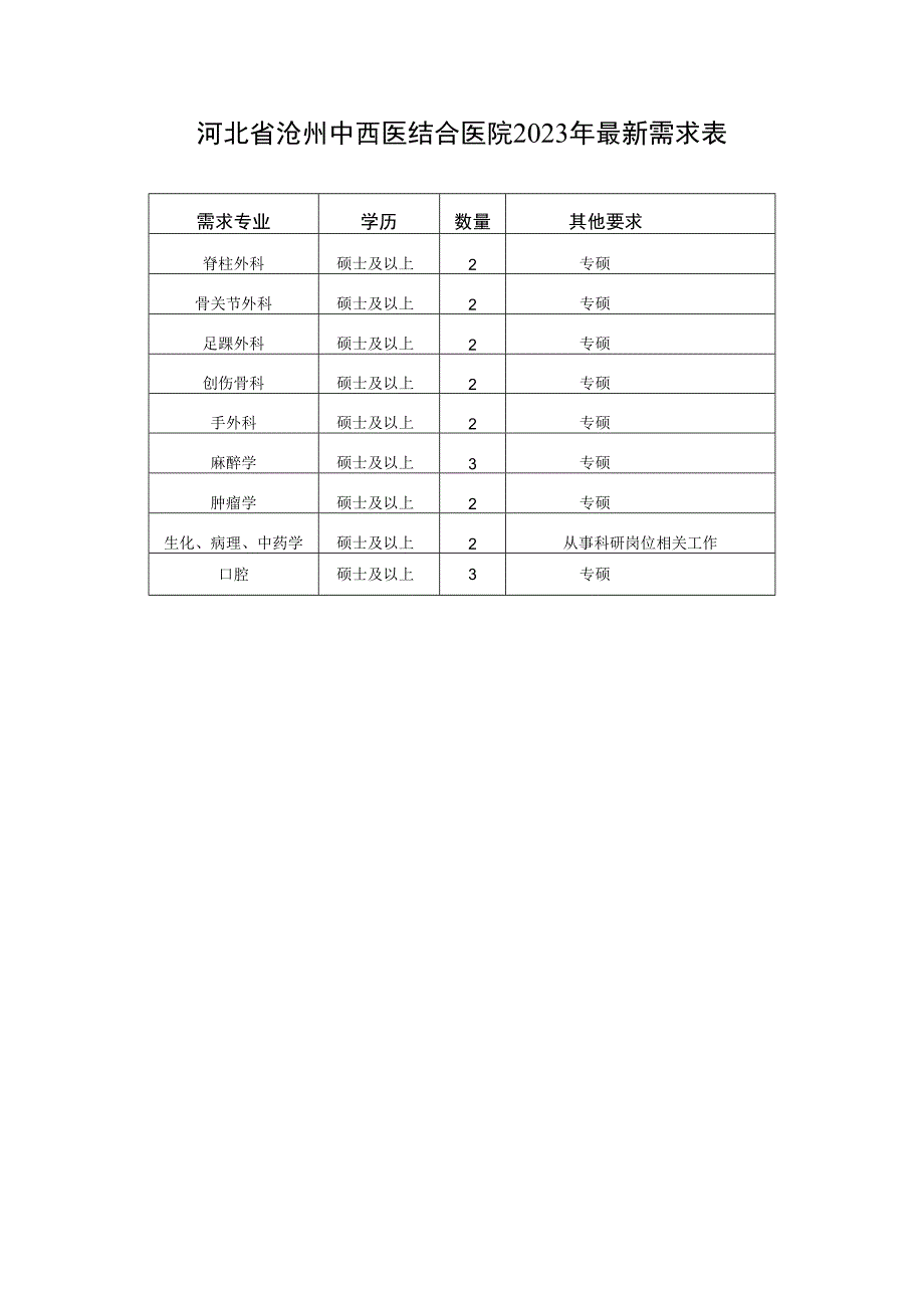 河北省沧州中西医结合医院2023年最新需求表.docx_第1页