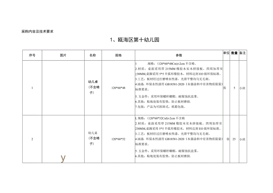 采购内容及技术要求瓯海区第十幼儿园.docx_第1页