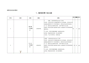 采购内容及技术要求瓯海区第十幼儿园.docx