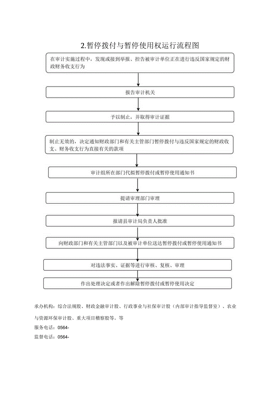 霍山县审计局行政权力运行流程图.docx_第3页