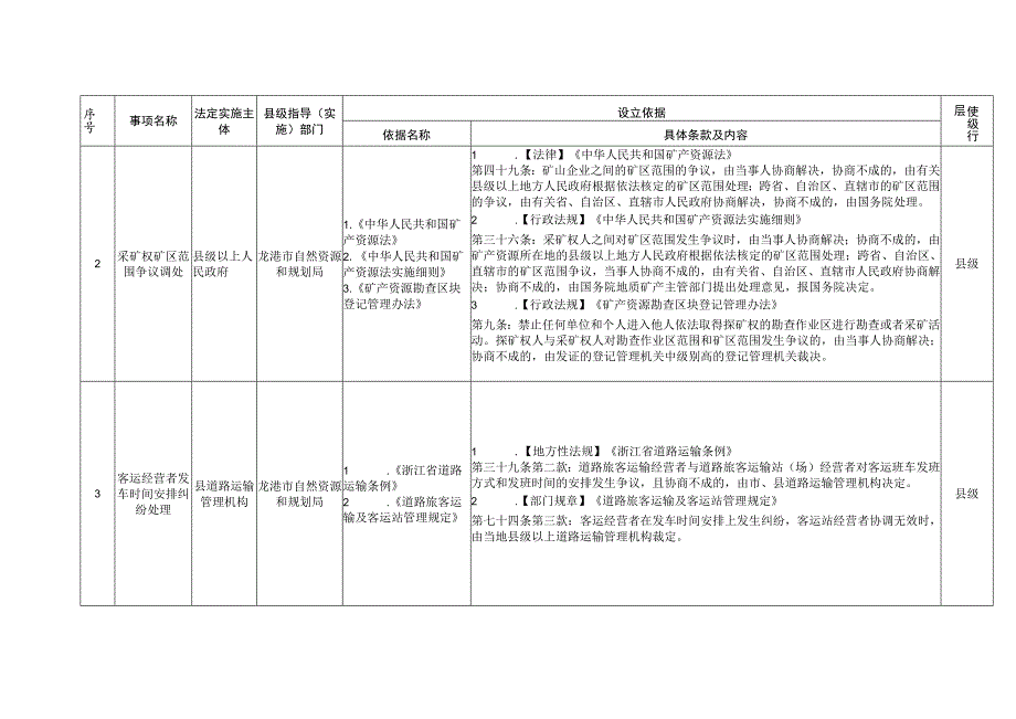 龙港市县级部门行政裁决事项清单第一批.docx_第2页